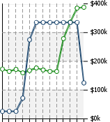 Home Value Graphic