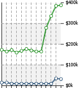 Home Value Graphic