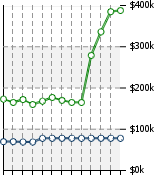 Home Value Graphic