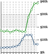 Home Value Graphic