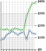 Home Value Graphic