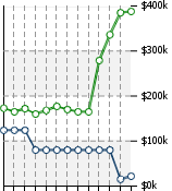 Home Value Graphic