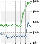 Home Value Graphic