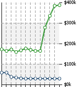 Home Value Graphic