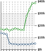 Home Value Graphic