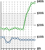 Home Value Graphic