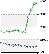 Home Value Graphic