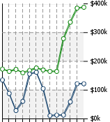 Home Value Graphic