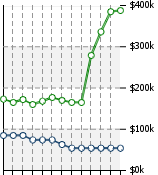 Home Value Graphic