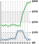 Home Value Graphic