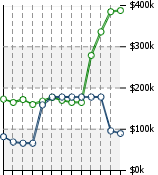 Home Value Graphic