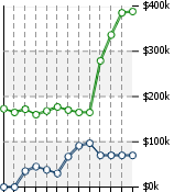 Home Value Graphic