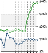 Home Value Graphic