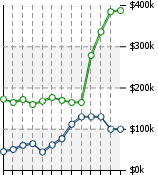 Home Value Graphic