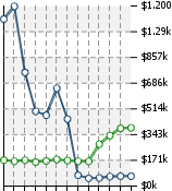 Home Value Graphic