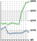 Home Value Graphic