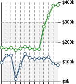 Home Value Graphic