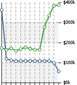 Home Value Graphic