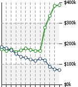 Home Value Graphic