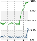 Home Value Graphic