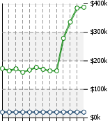 Home Value Graphic