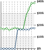 Home Value Graphic