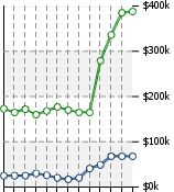 Home Value Graphic