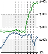 Home Value Graphic