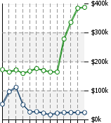 Home Value Graphic