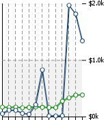 Home Value Graphic