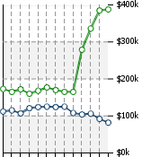 Home Value Graphic