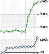 Home Value Graphic