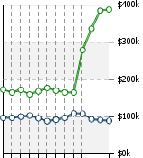 Home Value Graphic