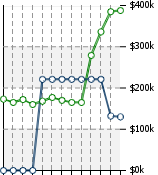 Home Value Graphic