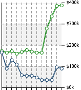 Home Value Graphic