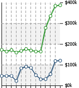 Home Value Graphic