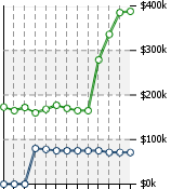 Home Value Graphic