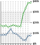 Home Value Graphic