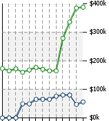 Home Value Graphic