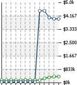 Home Value Graphic