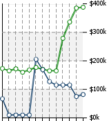 Home Value Graphic