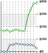 Home Value Graphic