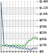 Home Value Graphic