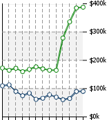 Home Value Graphic