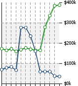 Home Value Graphic