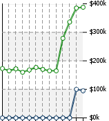 Home Value Graphic