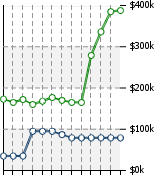 Home Value Graphic