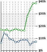 Home Value Graphic