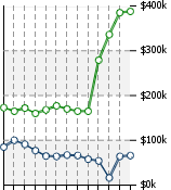 Home Value Graphic