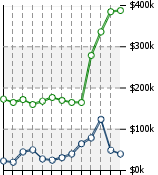 Home Value Graphic